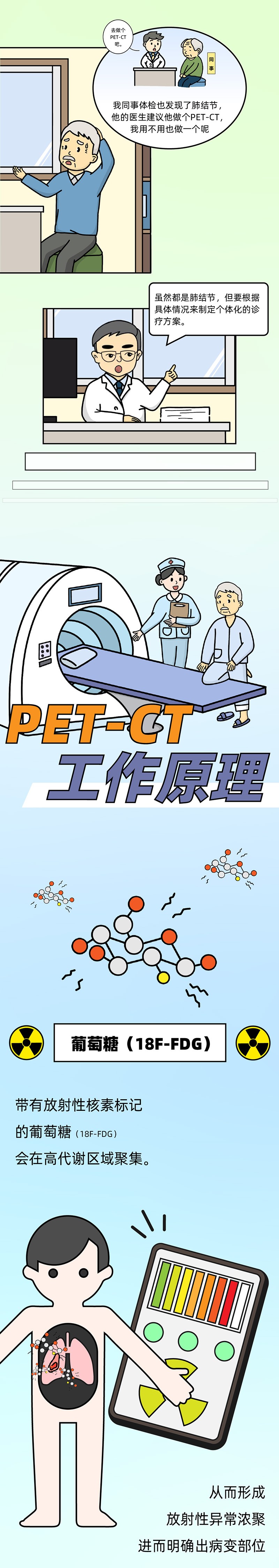 肺結節(jié)小劇場 vol11 ｜發(fā)現肺結節(jié)，何時需要做PET-CT